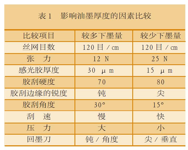 用光固化油墨网印塑料瓶