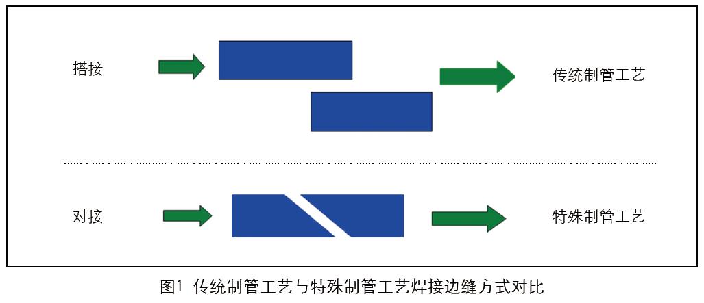 化妆品复合软管发展新趋势