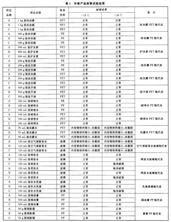 低温对化妆品及其包装的影响研究