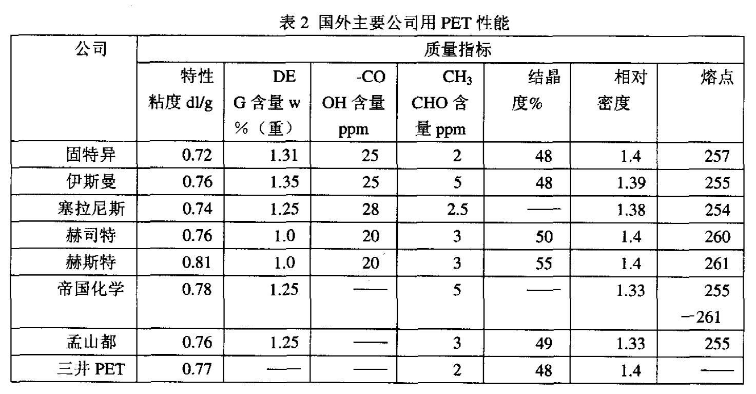 PET材料性能与最新技术进展概述