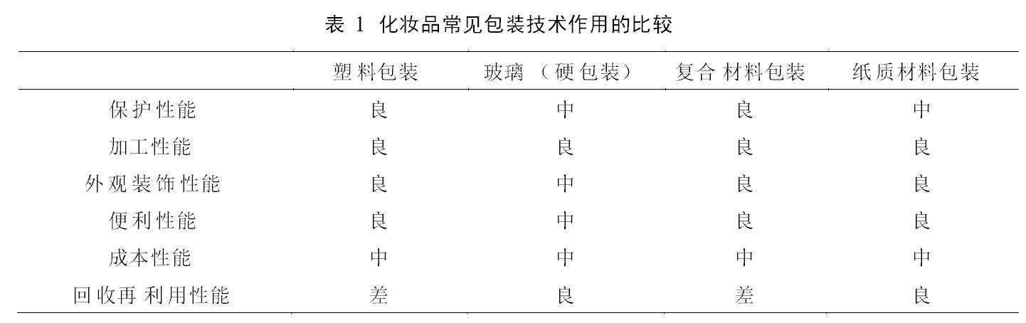 软包装技术在化妆品包装中的应用