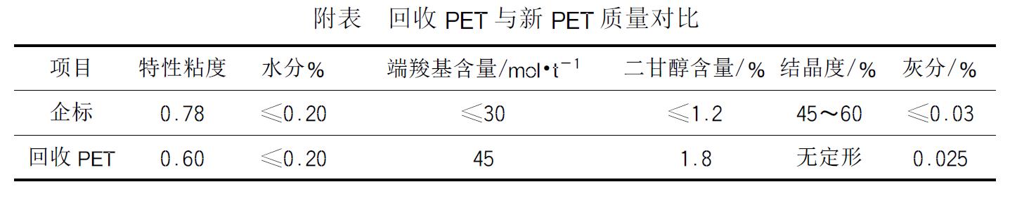 废旧PET聚酯瓶的回收利用