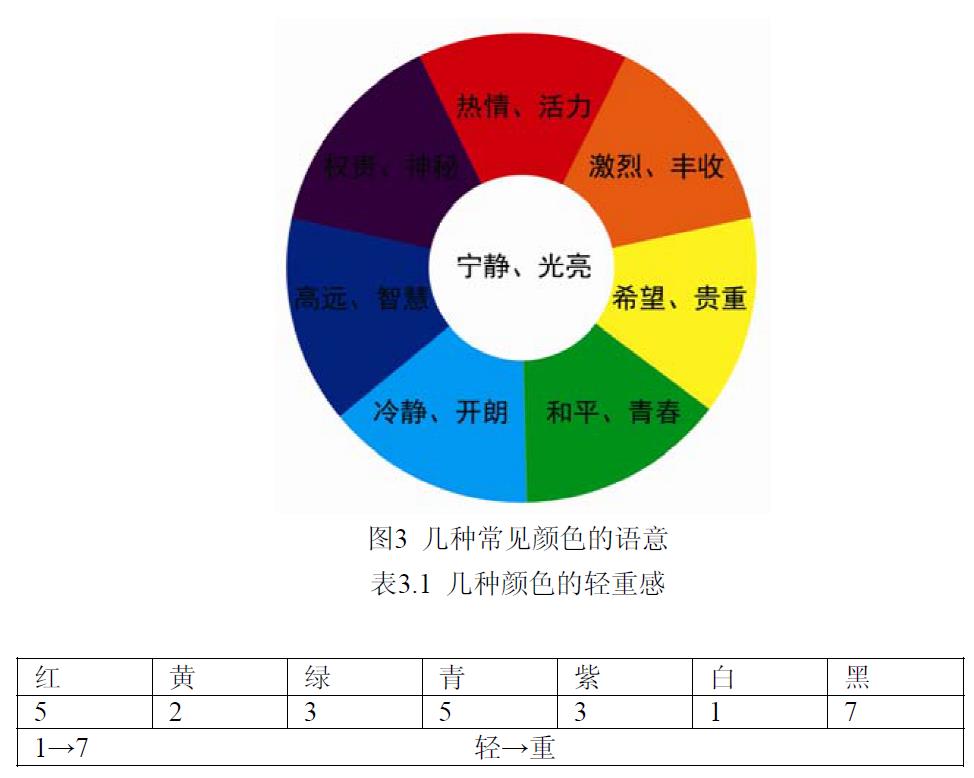 产品语意学在化妆品包装容器设计中的应用研究