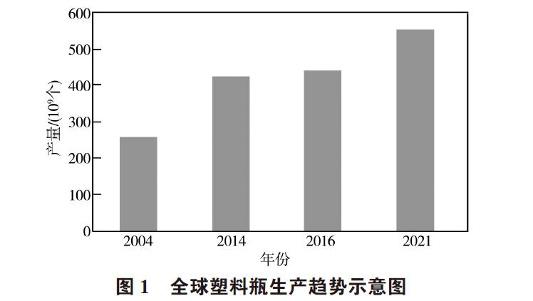 废弃PET塑料包装瓶的处理及再生资源化技术研究进展