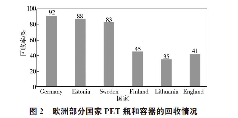 废弃PET塑料包装瓶的处理及再生资源化技术研究进展