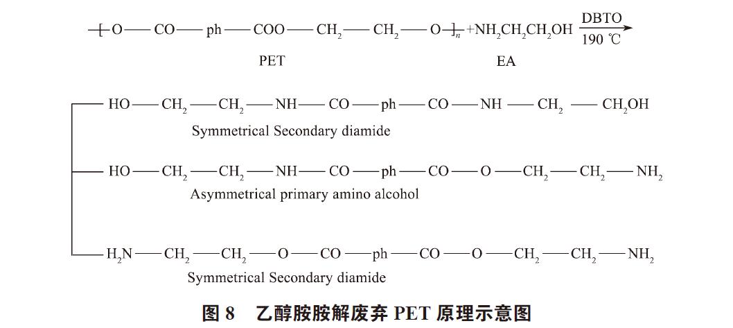 废弃PET塑料包装瓶的处理及再生资源化技术研究进展