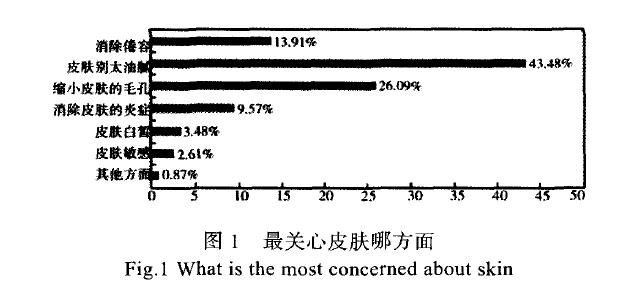 基于消费者心理的男性化妆品包装设计分析