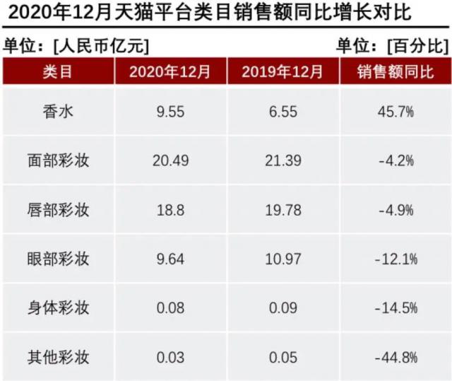 产香水后起直追？香水品类里能诞生一个完美日记吗？