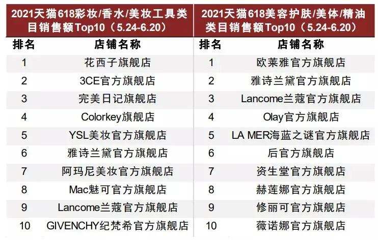 国货化妆品的“蝶变”之路