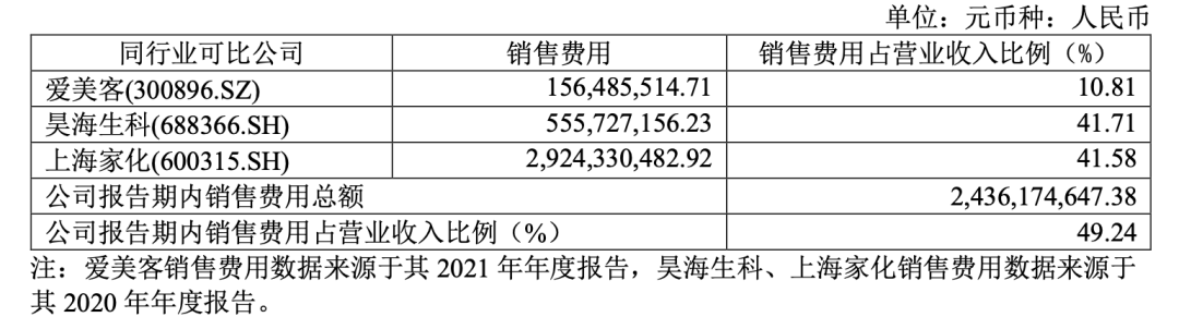 当华熙生物成为一家「化妆品」公司