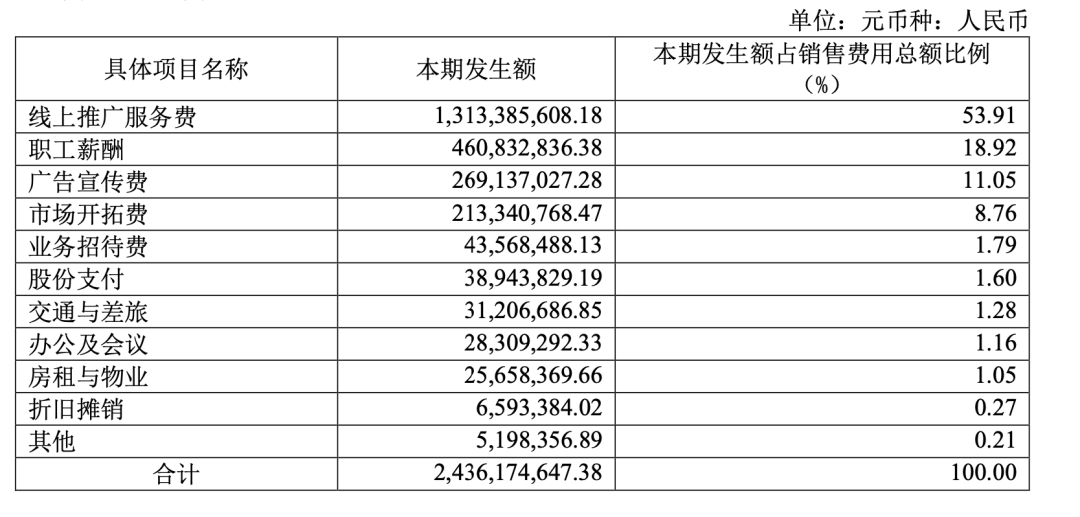 当华熙生物成为一家「化妆品」公司