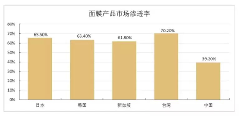 95后颜值经济大爆炸：一文盘点化妆品产业如何年入4000亿