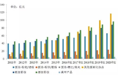 95后颜值经济大爆炸：一文盘点化妆品产业如何年入4000亿