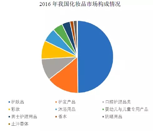 95后颜值经济大爆炸：一文盘点化妆品产业如何年入4000亿