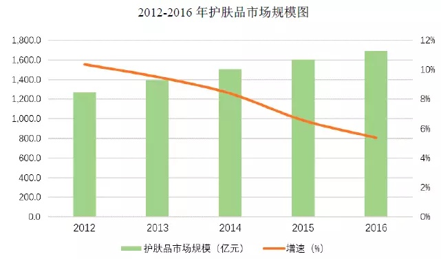 95后颜值经济大爆炸：一文盘点化妆品产业如何年入4000亿