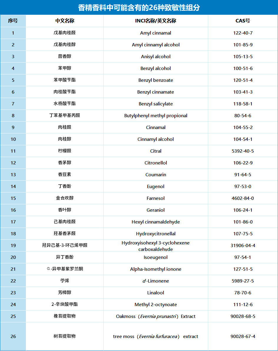 儿童化妆品监管再收紧