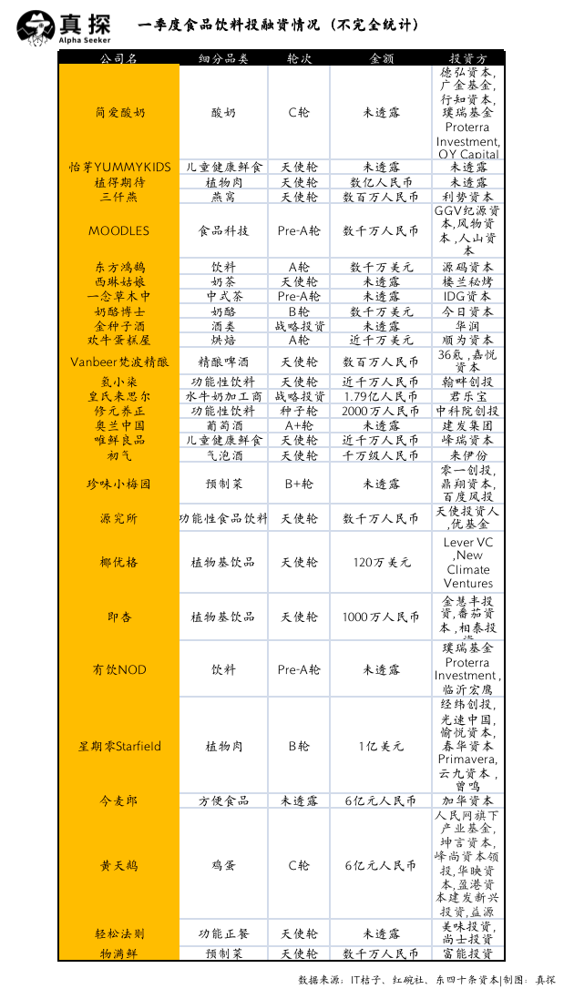 冰火新消费：谁已退场？谁还在砸钱？