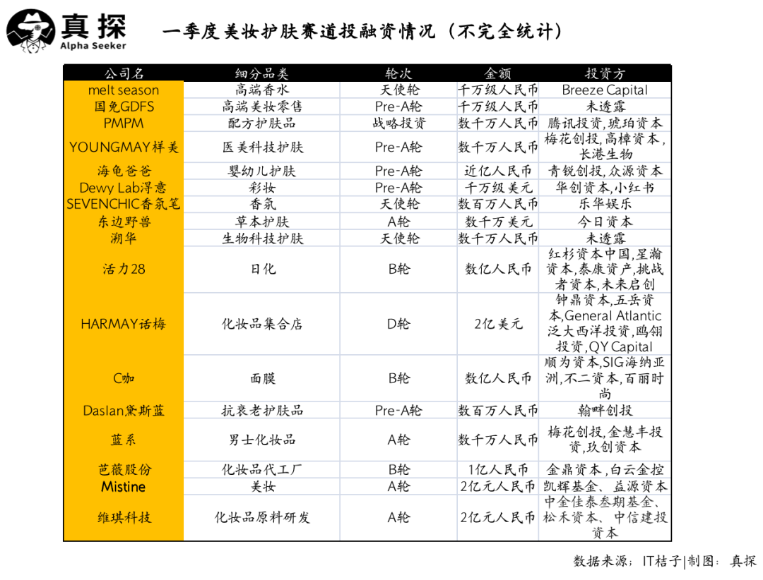 冰火新消费：谁已退场？谁还在砸钱？