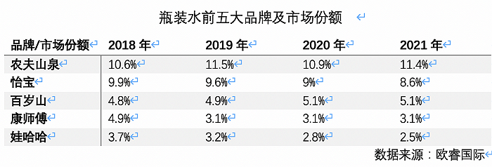 高端水货架又添一名猛将，怡宝加入战斗