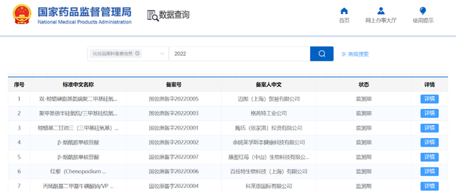 开闸！化妆品原料进入实力竞争时代